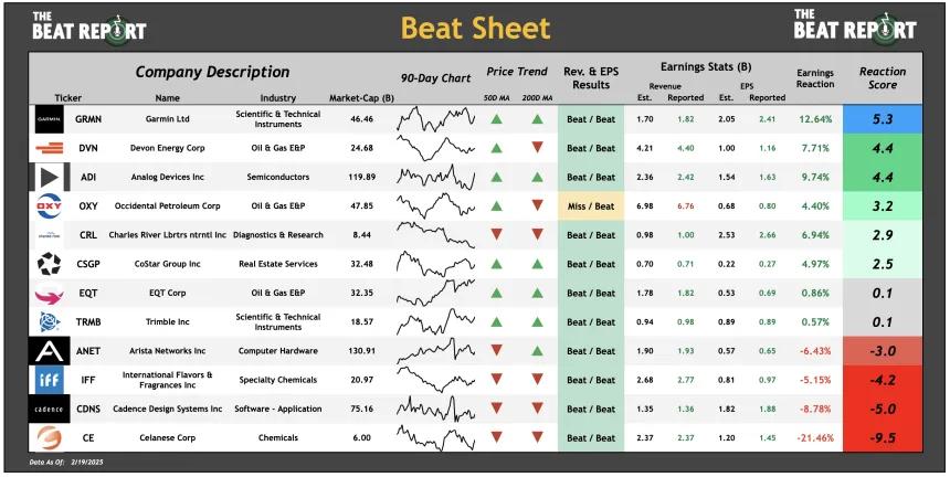 The Beat Sheet (02.20.2025)