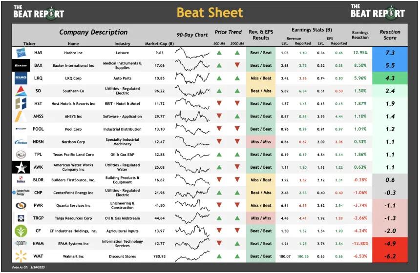 The Beat Sheet (02.20.2025)