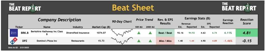Beat Sheet (02.24.2025)