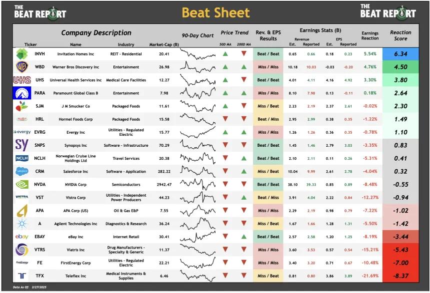 Beat Sheet (02.28.2025)