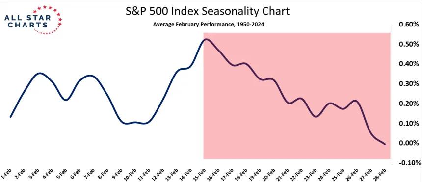 seasonality 