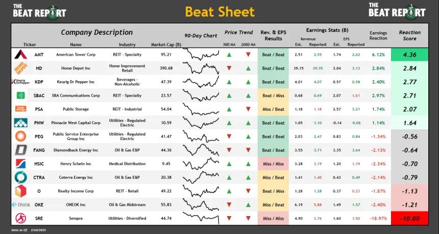 The Beat Sheet (02.25.2025)