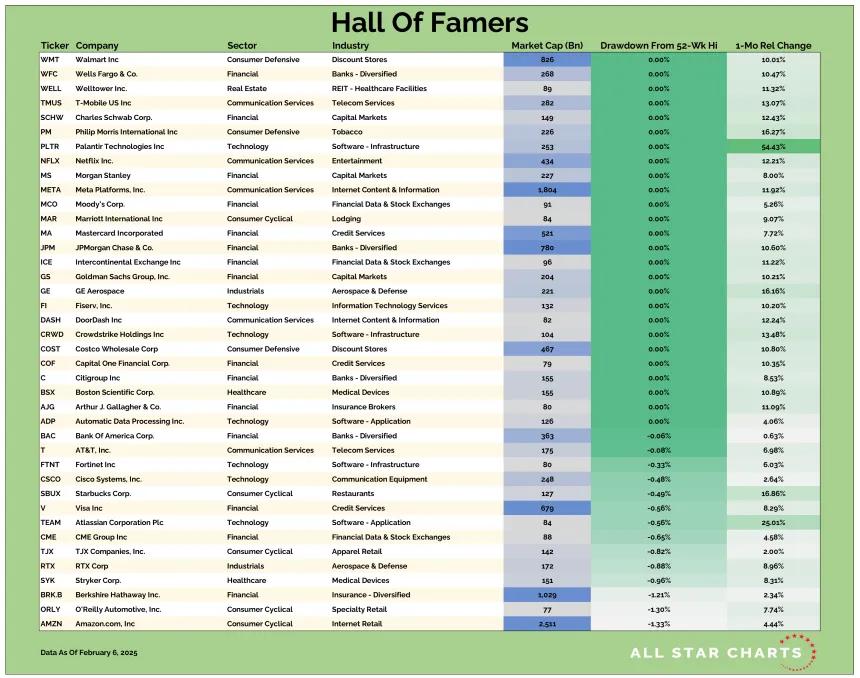 US HOF Table 02072025.png