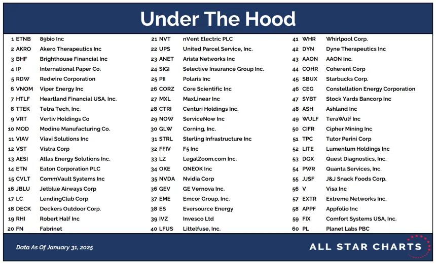 UTH Table 02032025.png