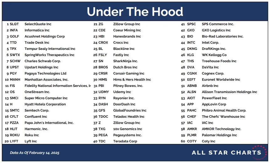 UTH Table 02172025.png