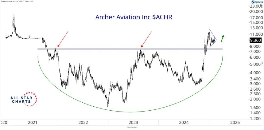 achr 
