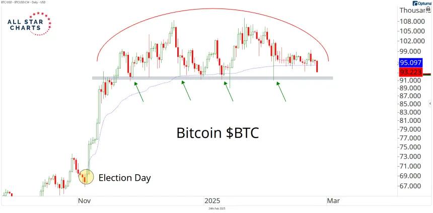 BTC Chart (02.24.2025)
