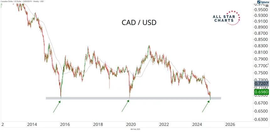 cadusd