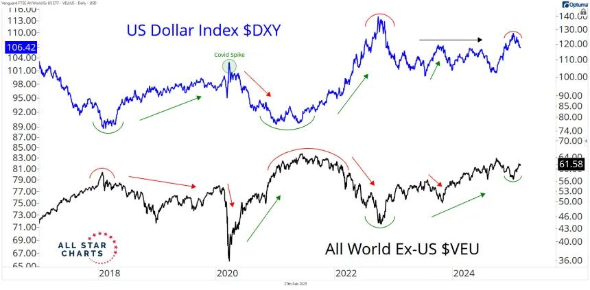 dxy and veu.png