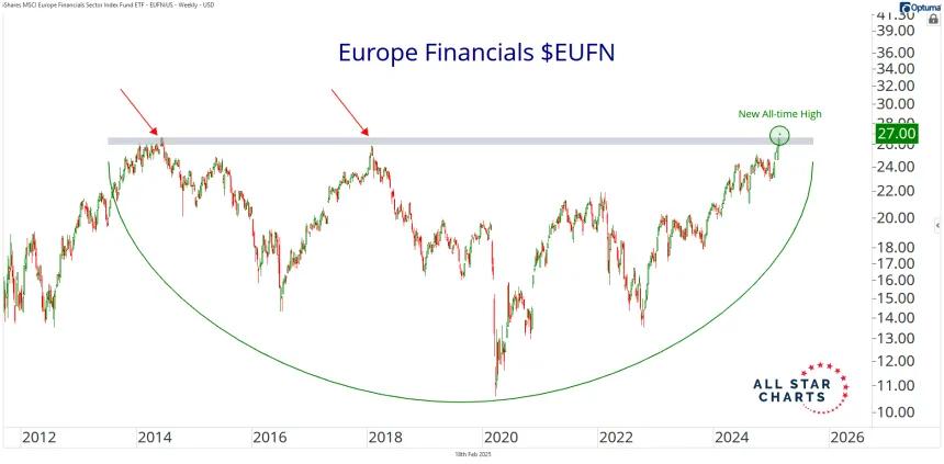 eufn