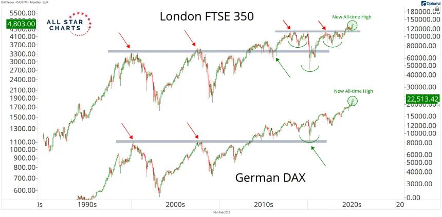 ftse 350 and DAX