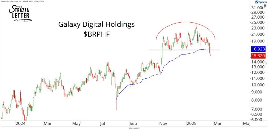 BRPHF Chart (02.24.2025)