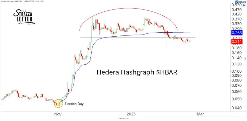 HBAR Chart (02.24.2025)