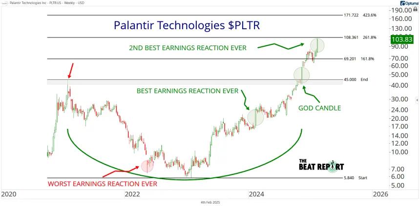 PLTR Chart (02.04.2025)