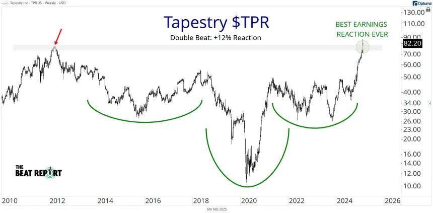 TPR Chart (02.06.2025)