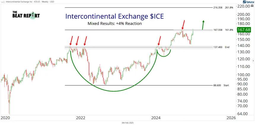 ICE Chart (02.06.2025)