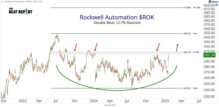 ROK Chart (02.10.2025)