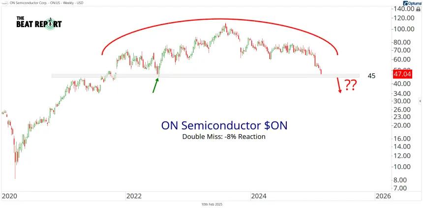 ON Chart (02.10.2025)