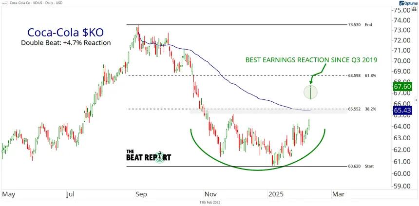KO Chart (02.11.2025)