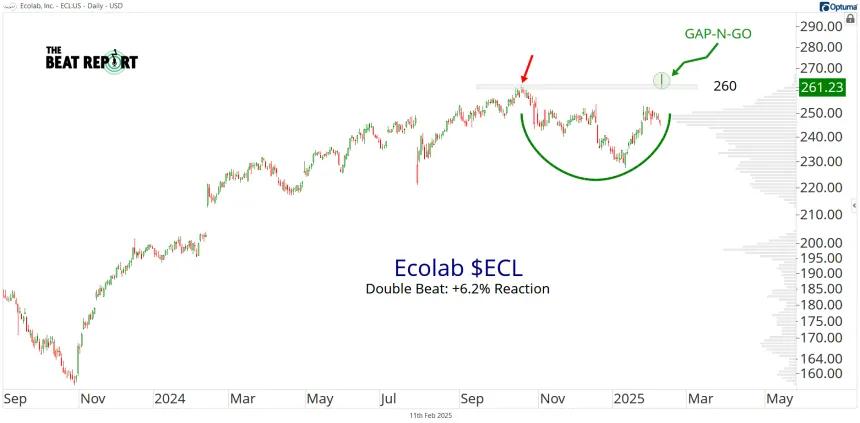 ECL Chart (02.11.2025)