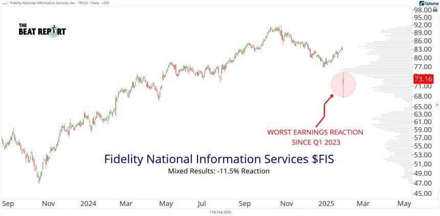 FIS Chart (02.11.2025)
