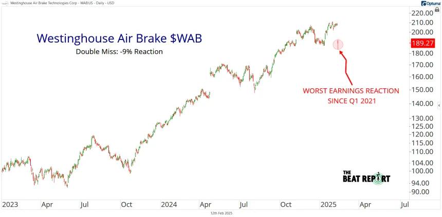 WAB Chart (02.12.2025)