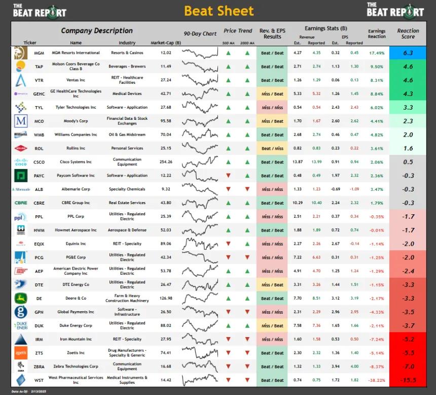 Beat Sheet (02.14.2025)