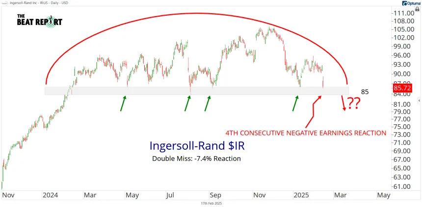 IR Chart (02.17.2025)