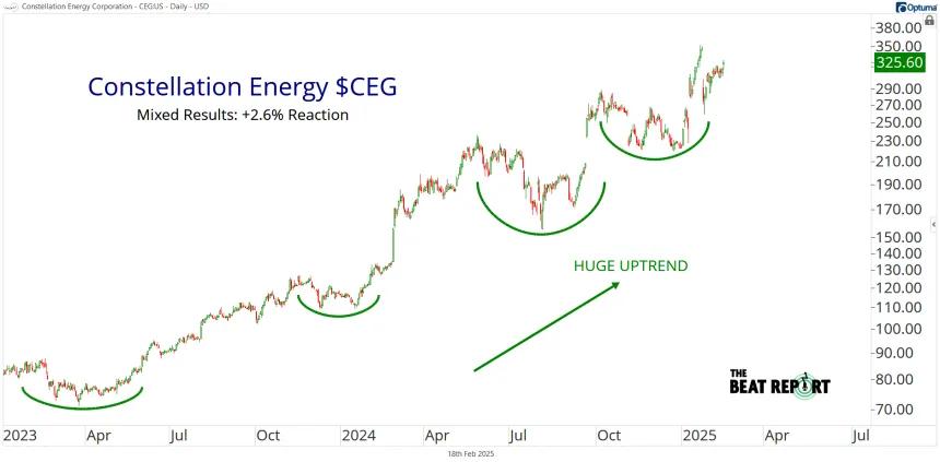 CEG Chart (02.18.2025)