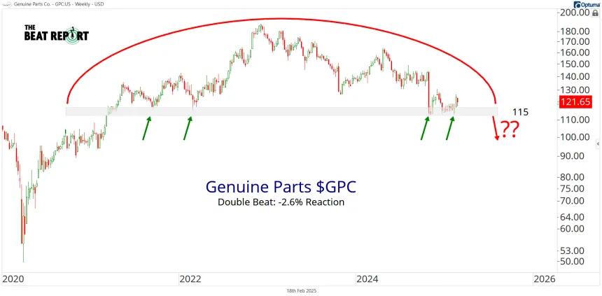 GPC Chart (02.18.2025)