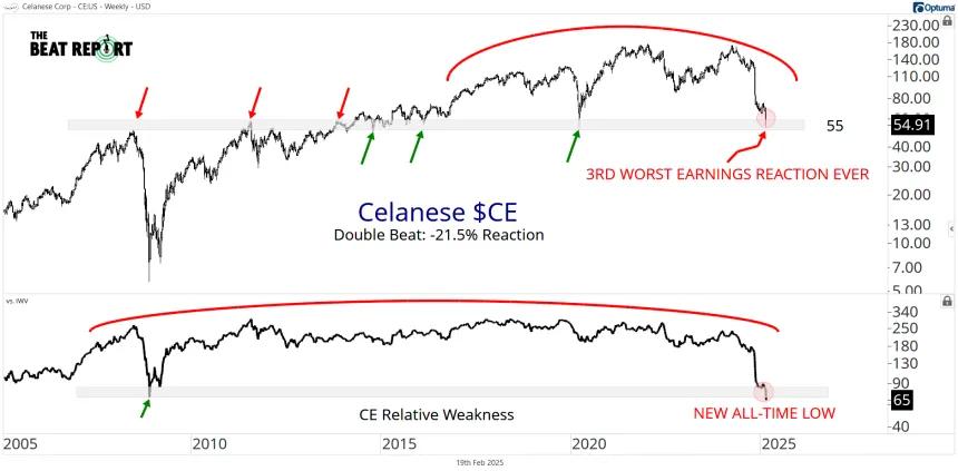CE Chart (02.20.2025)