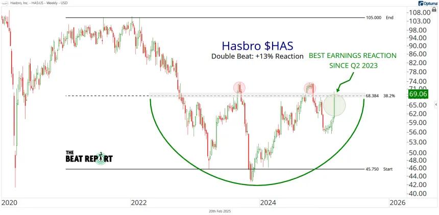HAS Chart (02.20.2025)