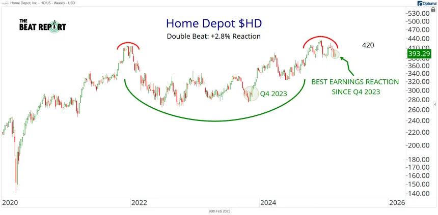 HD Chart (02.26.2025)