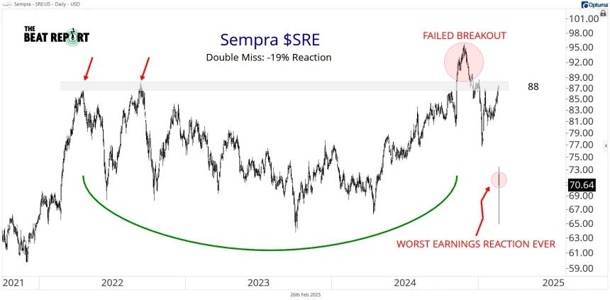 SRE Chart (02.26.2025)