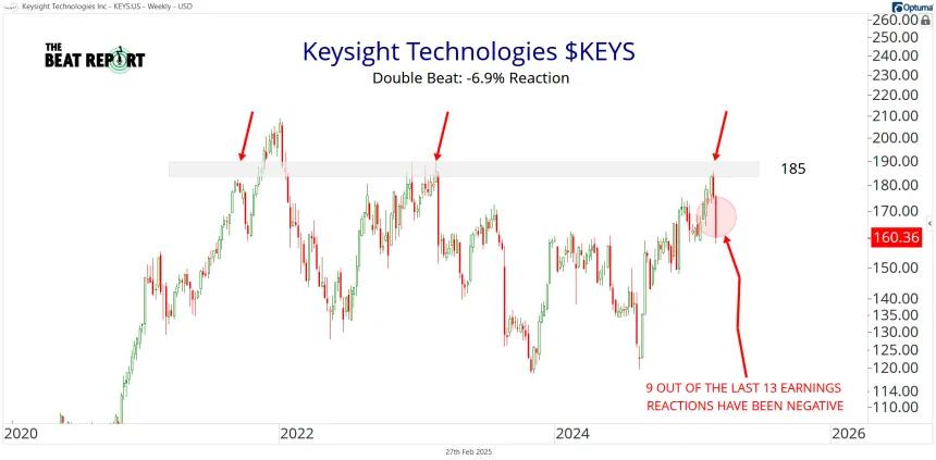 KEYS Chart (02.27.2025)