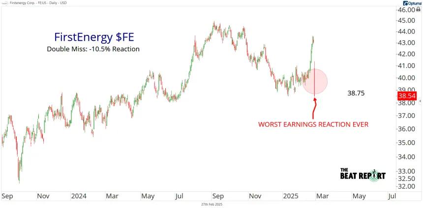 FE Chart (02.28.2025)