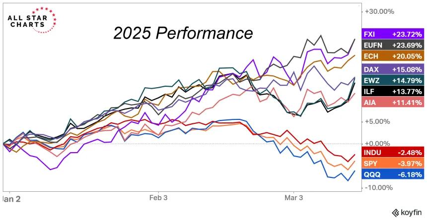 2025 Performance (03.17.2025)