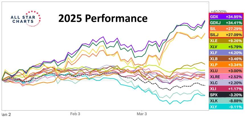 2025 Performance (03.28.2025) 