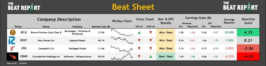 Beat Sheet (03.05.2025)