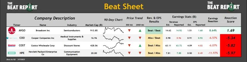 Beat Sheet (03.10.2025)