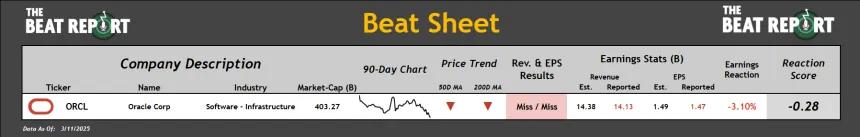 Beat Sheet (03.11.2025)