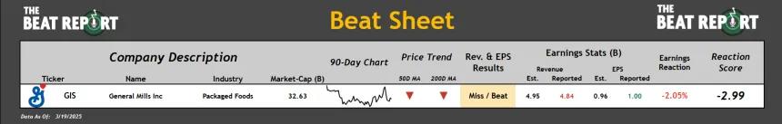 Beat Sheet (03.19.2025)