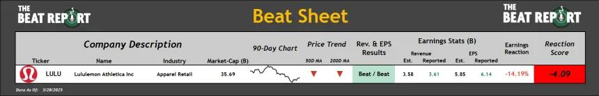 Beat Sheet (03.28.2025)