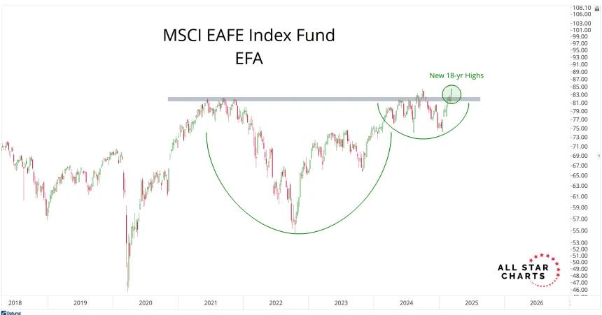 EFA Chart (03.08.2025)