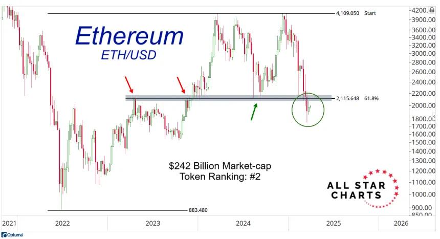 ETHUSD Chart (03.23.2025)