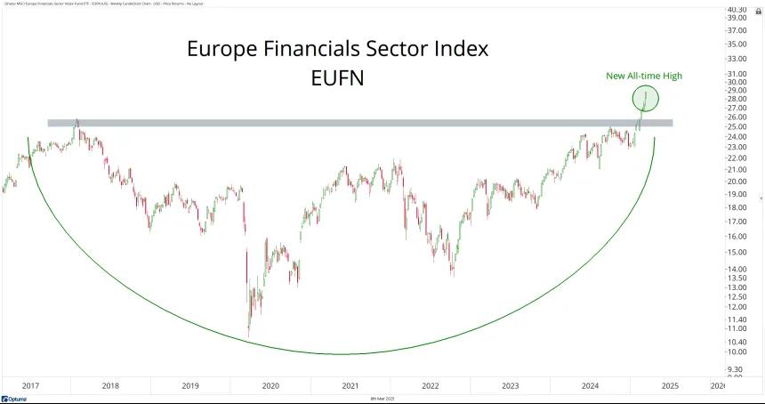 EUFN Chart (03.08.2025)