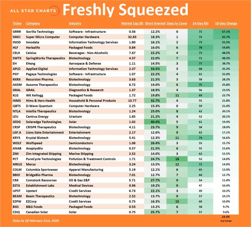 Freshly Squeezed Table (02.21.2025)