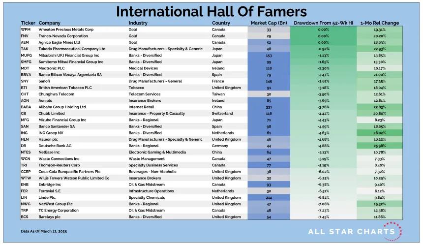 HOF INtl Table 03142025.png