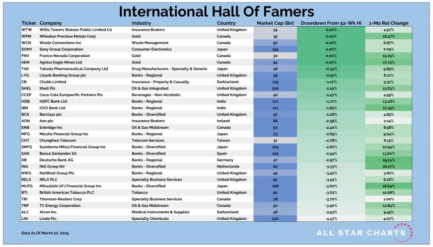 Intl HOF Table 03282025.png