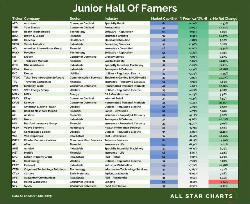 JR HOF Table (03.06.2025)